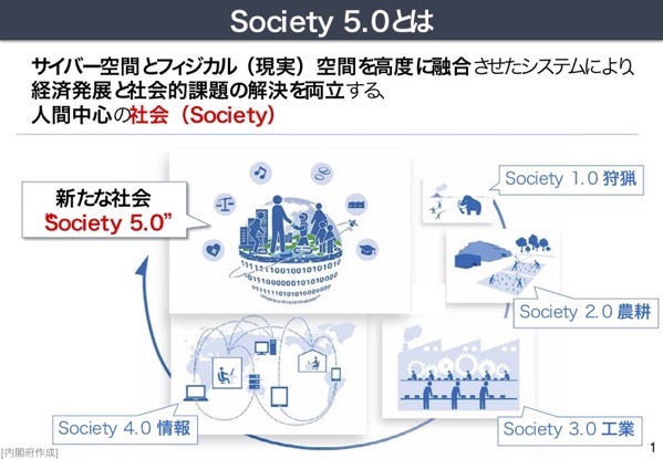 「Society 5.0」;